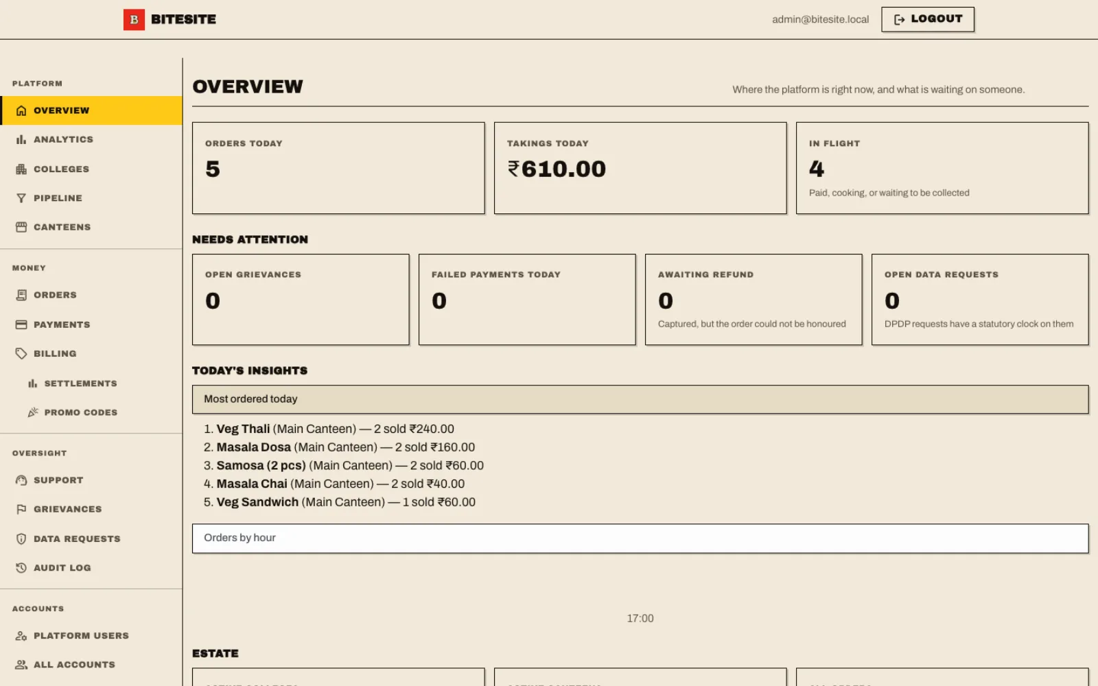 Platform admin overview showing orders, takings, and estate across colleges.