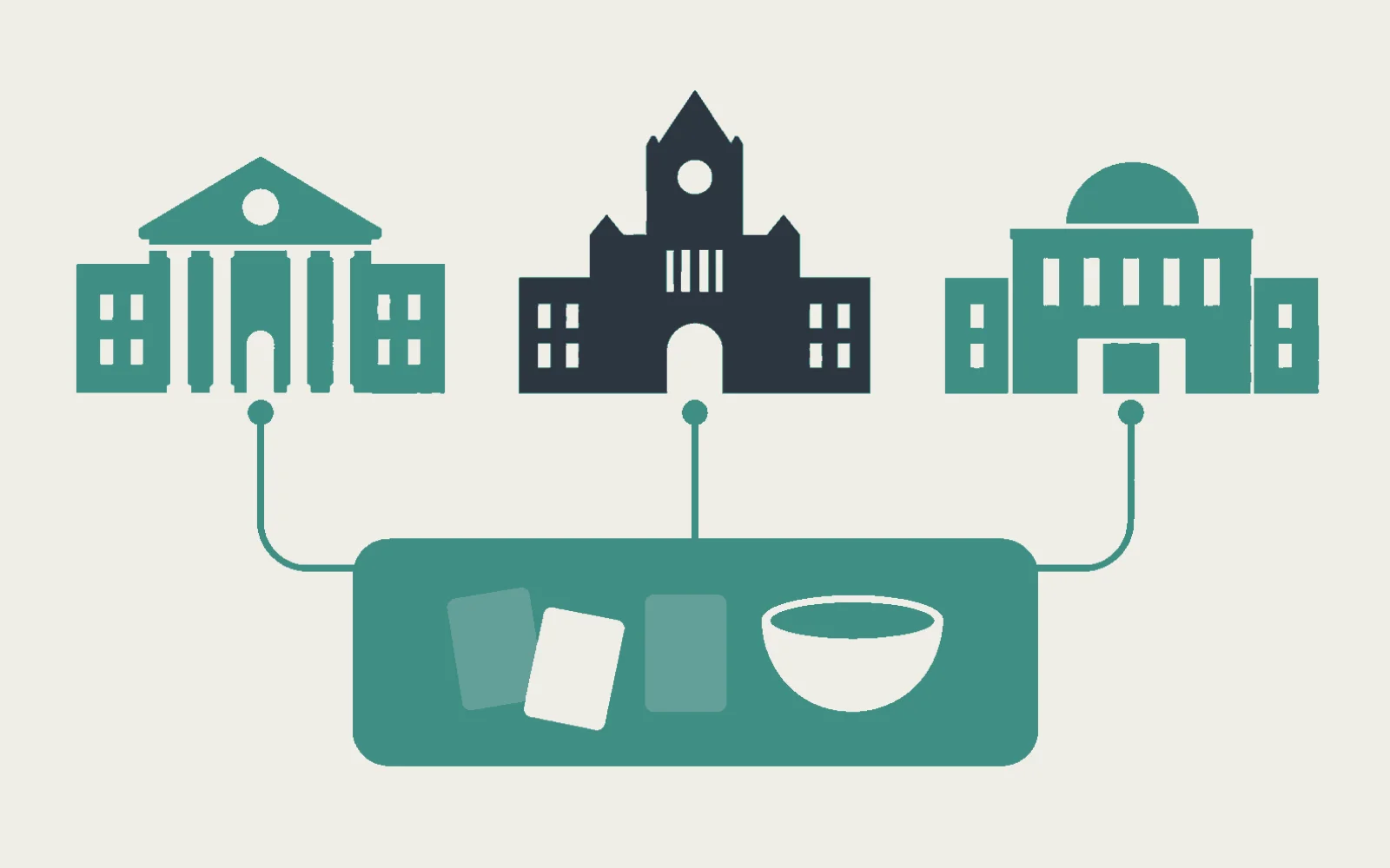Illustration of three separate colleges each connected down to one shared ordering platform.
