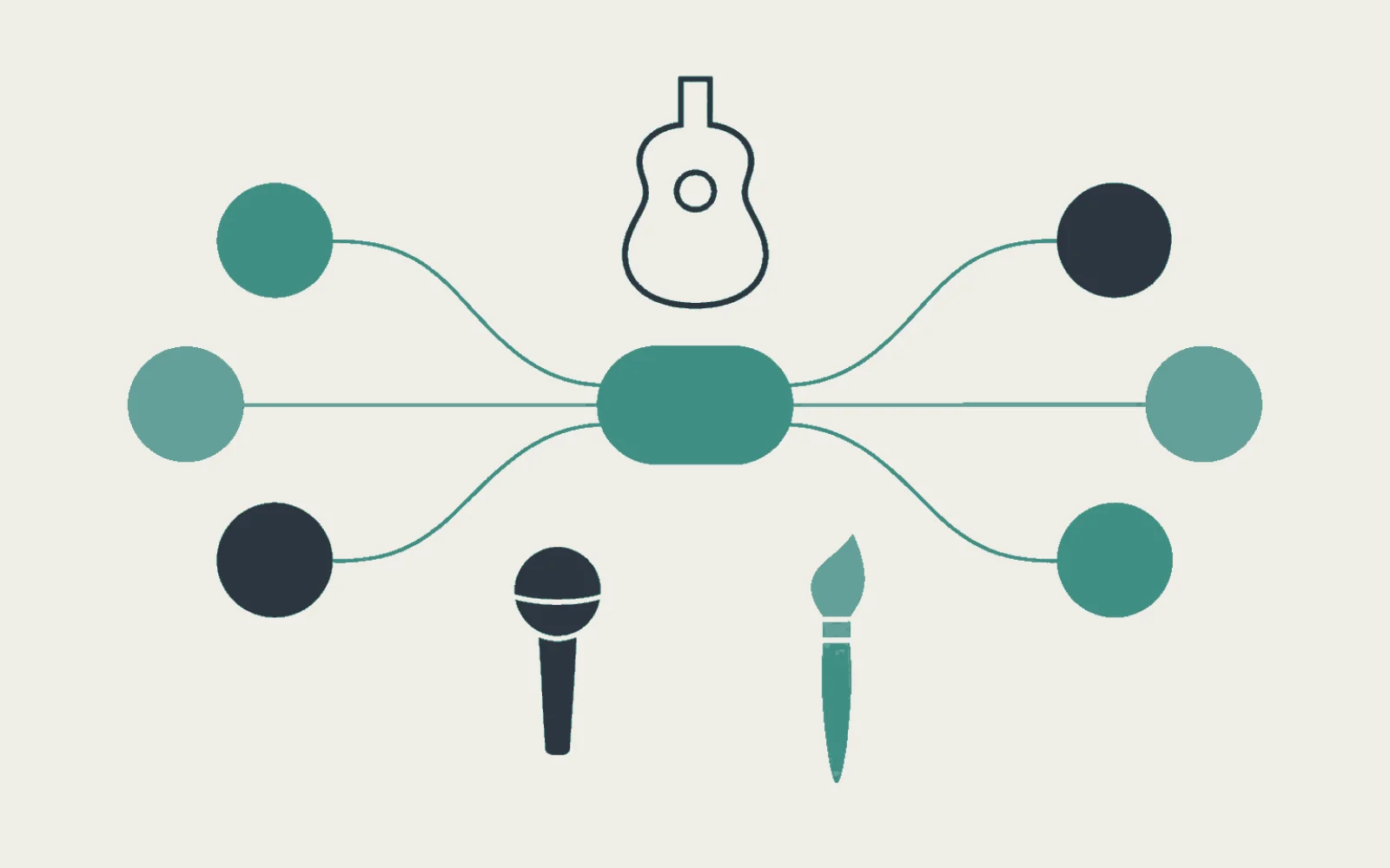 Illustration of two groups of nodes linked through one central hub, with guitar, microphone, and brush glyphs.